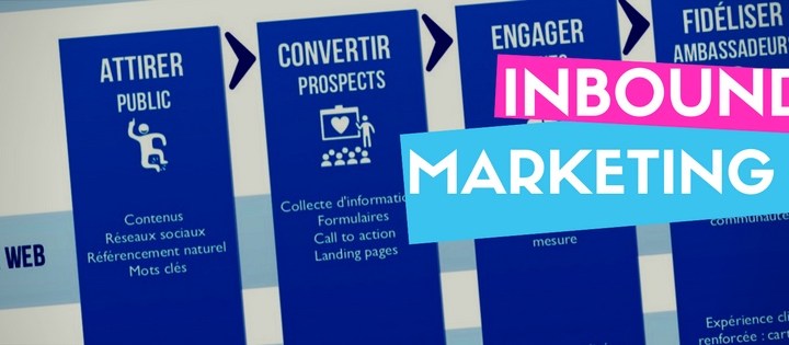inbound marketing méthode et definition explications simples