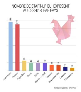 French-tech-France-CES-2018-Las-Vegas